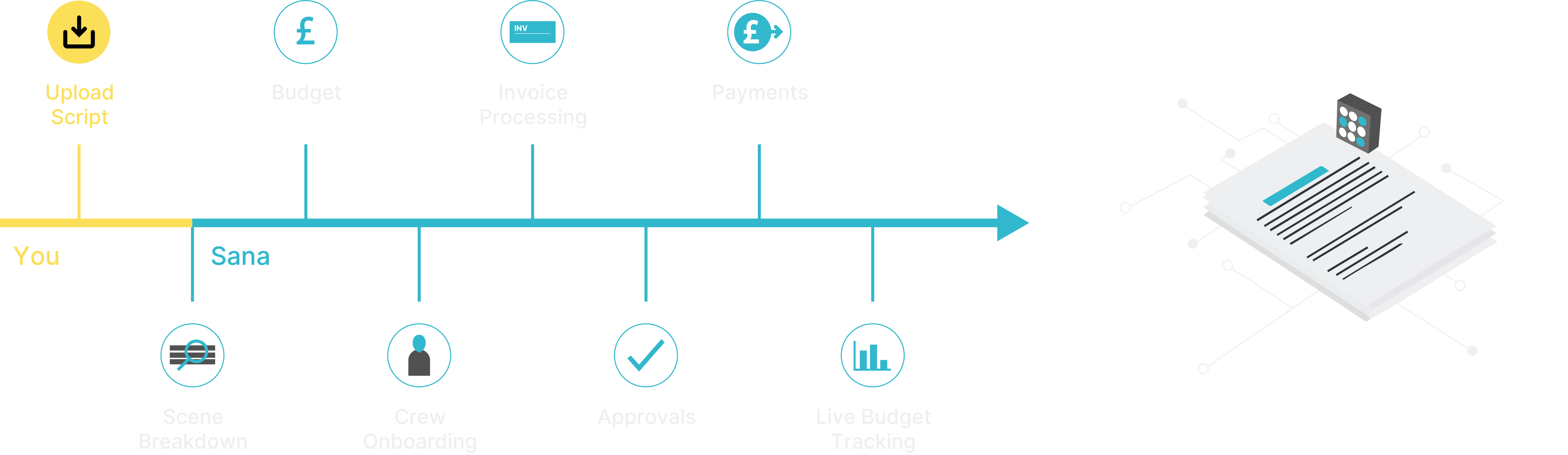 Road map for the website